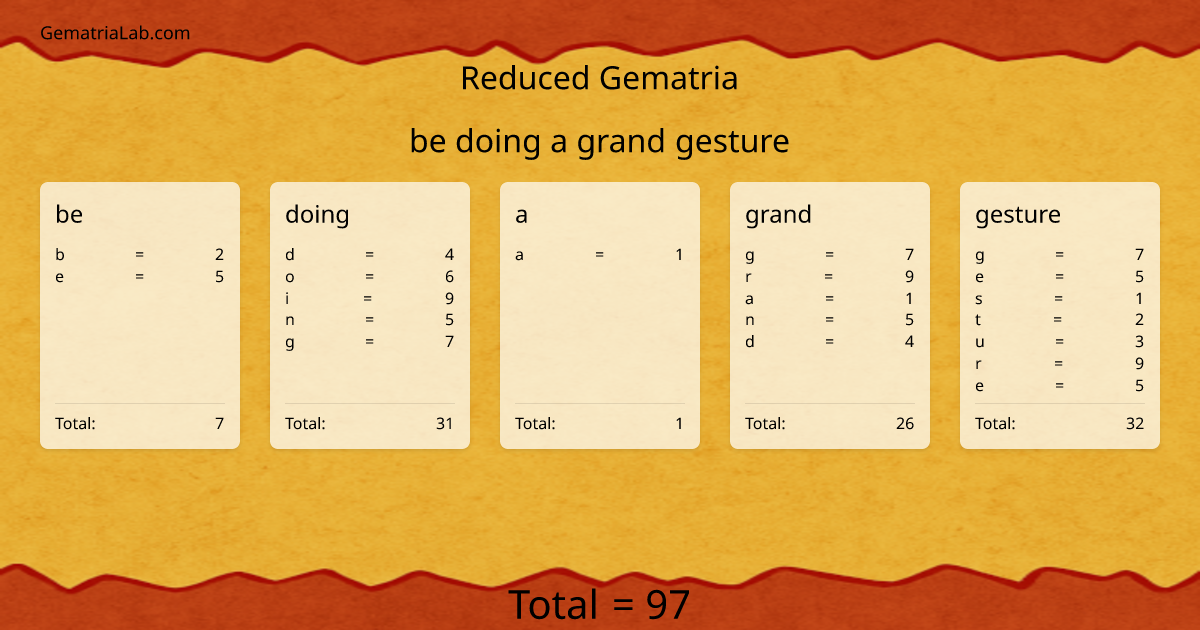 be doing a grand gesture in reduced Gematria